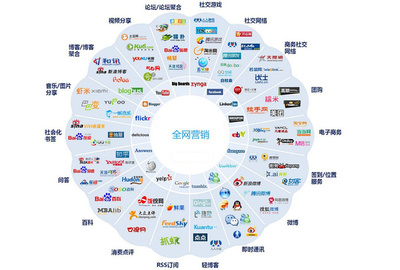 全國營銷項(xiàng)目 重塑品牌，拓展互聯(lián)網(wǎng)銷售市場