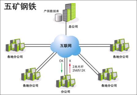 Qno俠諾遠程數(shù)據(jù)庫接入與數(shù)據(jù)處理技術(shù)開發(fā)解決方案