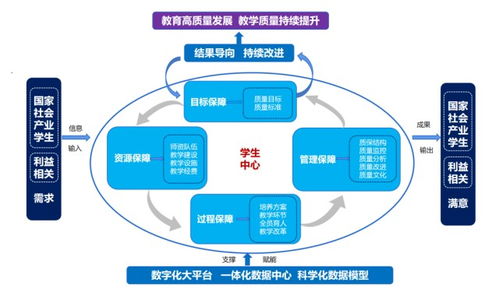 數(shù)字引擎驅(qū)動教學(xué)革新 黃河科技學(xué)院以數(shù)據(jù)處理技術(shù)構(gòu)建高質(zhì)量教學(xué)新生態(tài)