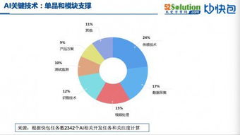 擁抱智能化浪潮 AI與自動化方案生態(tài)圈構(gòu)建，兼論數(shù)據(jù)處理技術(shù)開發(fā)新趨勢