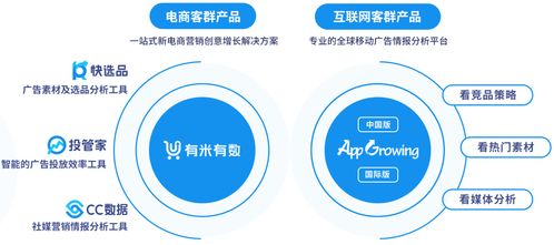 有米科技2021年財報解讀 毛利率顯著提升至45%，大數(shù)據(jù)SaaS業(yè)務(wù)引領(lǐng)增長新引擎