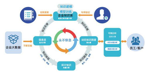 落戶蕭山 探秘大數(shù)據(jù)認知決策技術(shù)開發(fā)的引領(lǐng)者