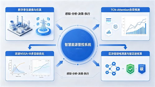 重慶新世杰電氣發布能碳管理智慧解決方案