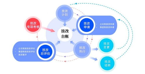 深圳能源升級“安全大腦” 以數據處理技術賦能數十家子公司穩產增效